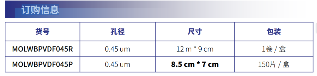 ag尊龙z6mg产品推荐：膜尔新材0.45μmPVDF膜产品信息